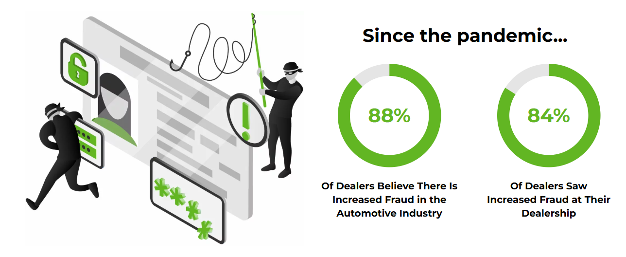 Identify Fraud Is Surging