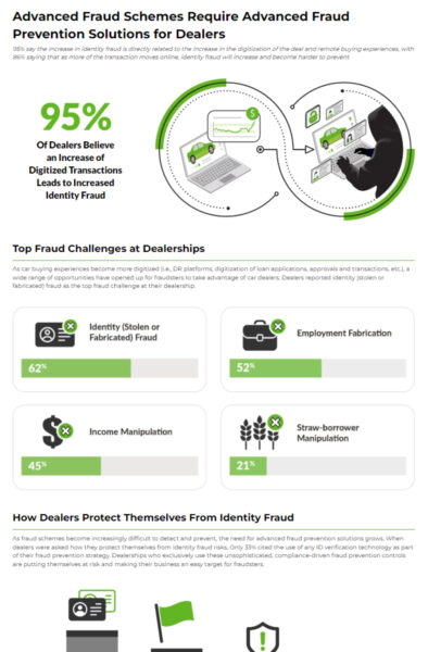 Advanced Fraud Schemes