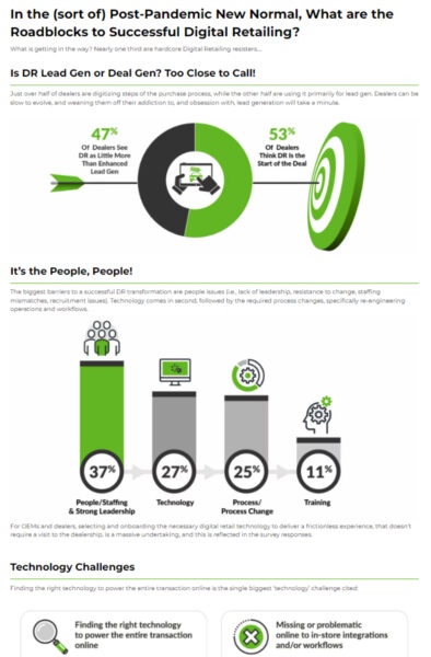 Roadblocks to successful digital retailing