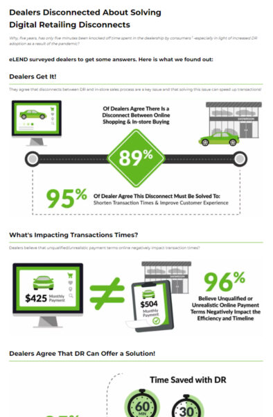 Solving Digital Retailing Disconnects