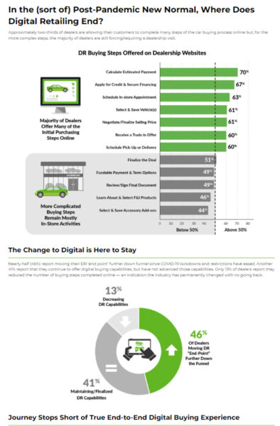 Where does digitial retailing end