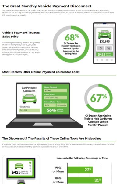 The Great Monthly Vehicle Payment Disconnect