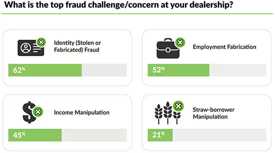 Top-Fraud-Concerns